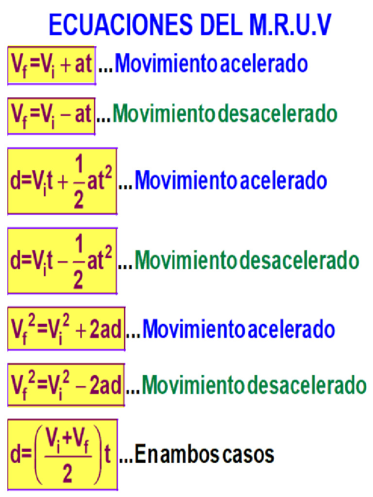 Mruv 1 | PDF