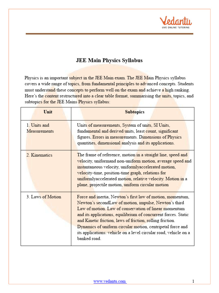 JEE Main 2025 Physics Syllabus Overview | PDF | Magnetic Field | Optics