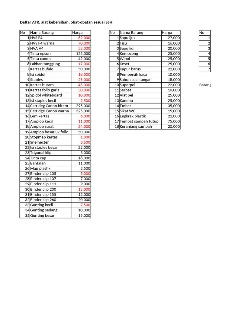 Daftar Harga ATK dan Obat Sesuai SSH | PDF