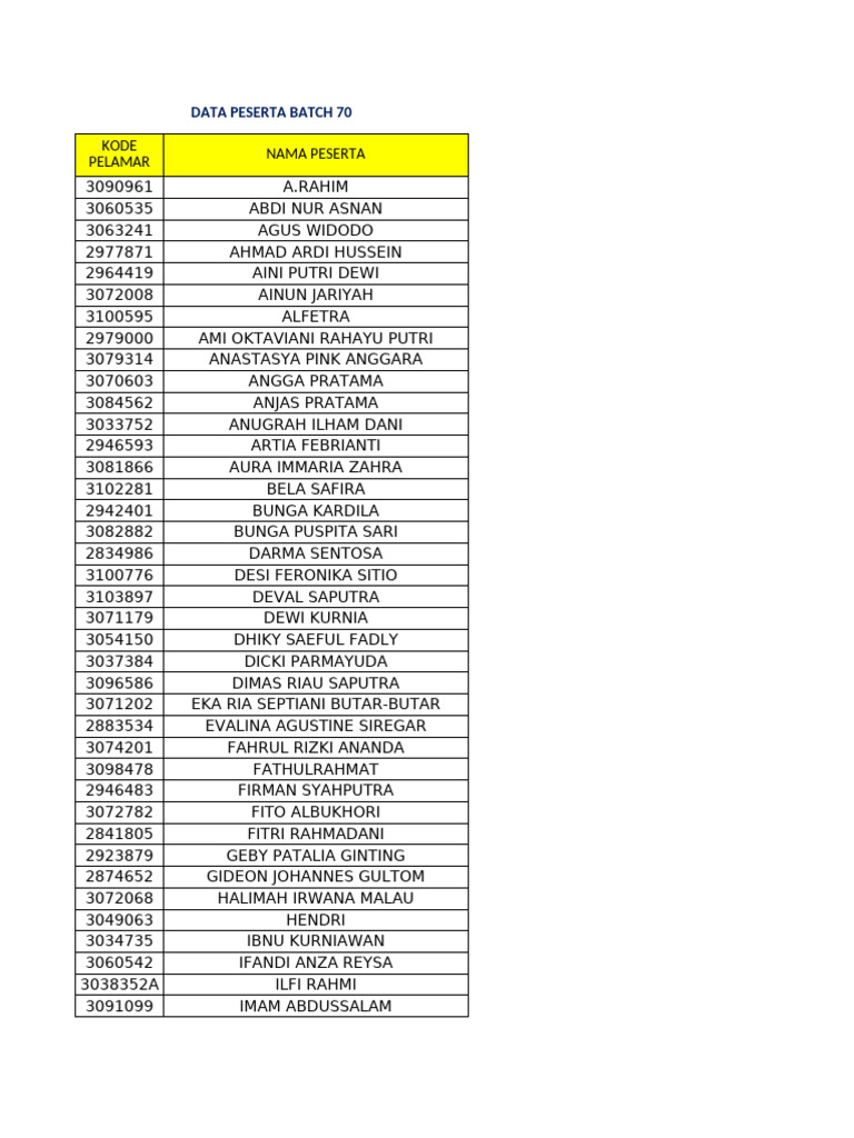 Participants of Batch 70 | PDF