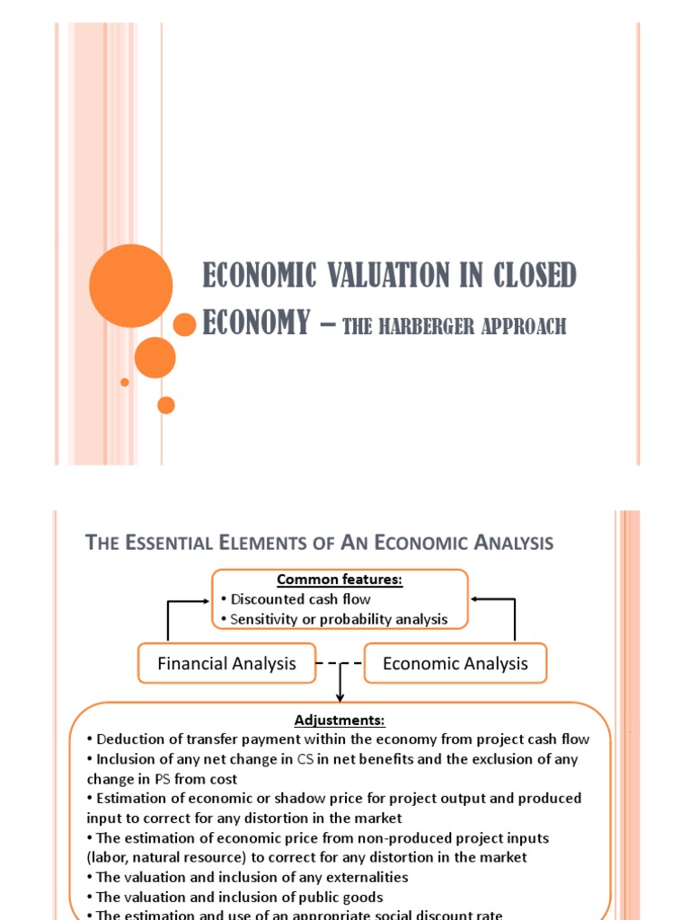 Economic Valuation in Closed Economy Supply (Economics) Economic