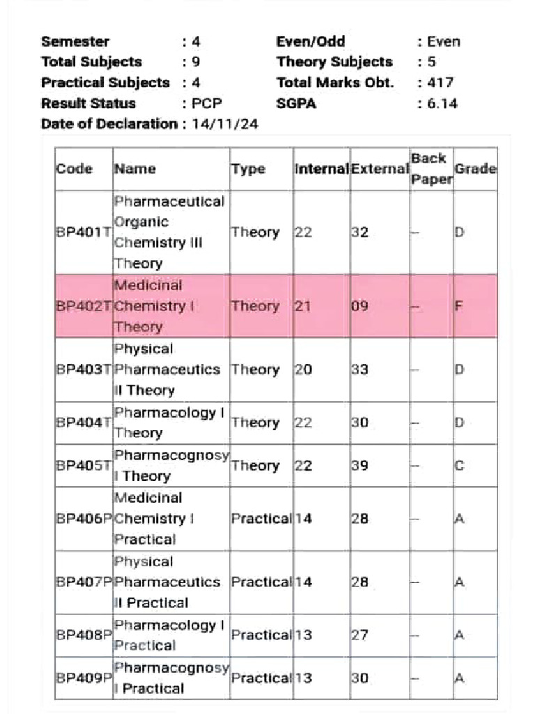 Sajil Result | PDF