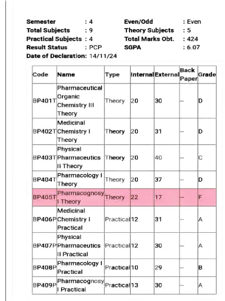 Bikrant Result | PDF