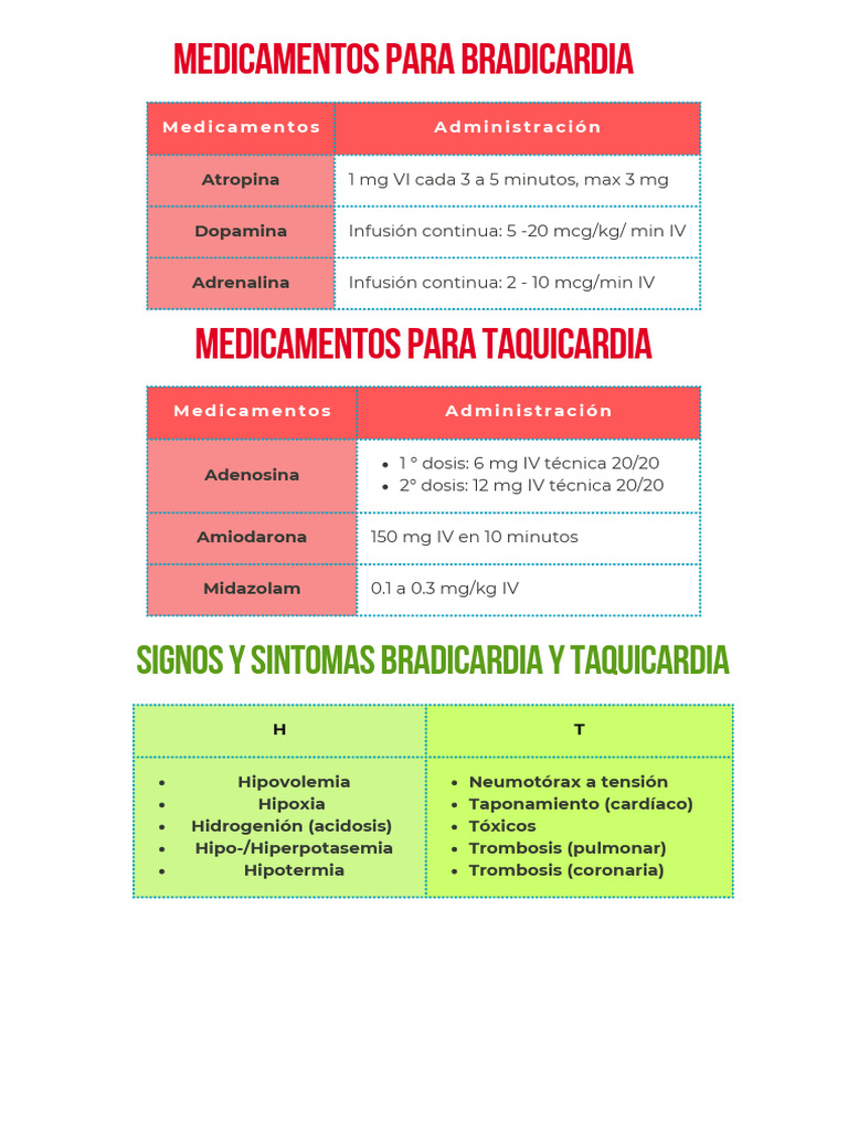 SVCA | PDF | Corazón | Cardiología