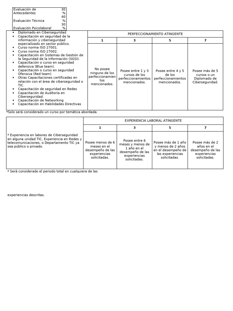 Diplomado en Ciberseguridad y Capacitación | PDF | La seguridad ...