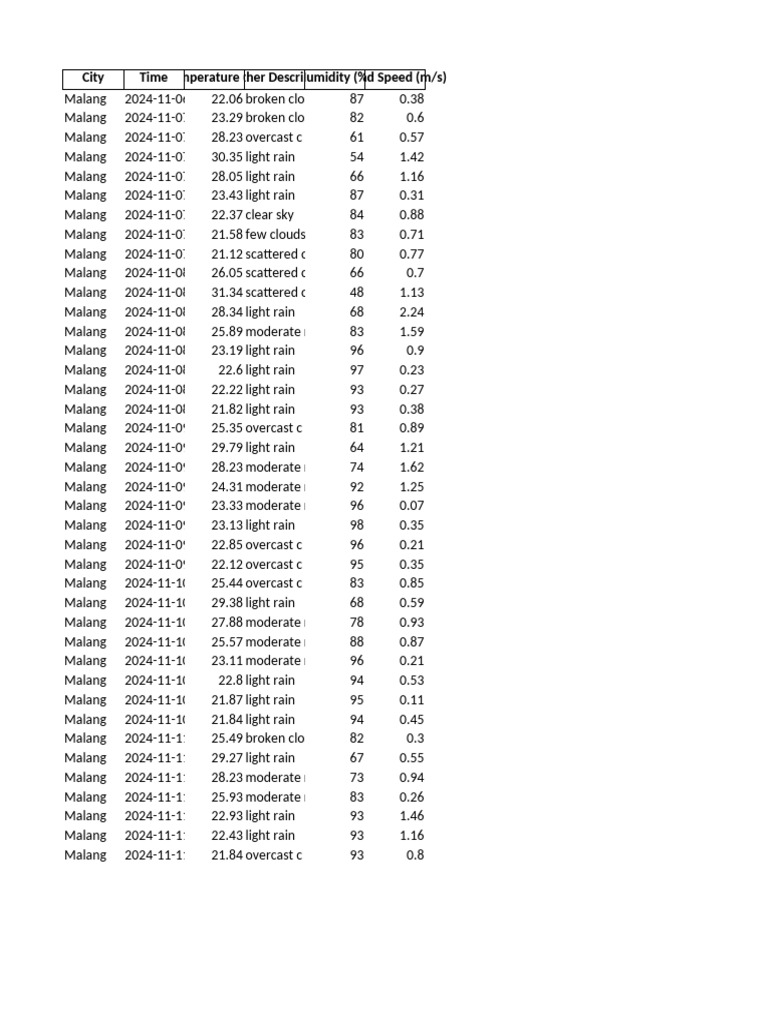 Weather Data | PDF