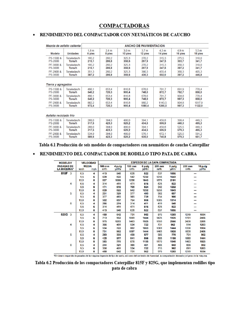 Rendimiento de Compactadoras Caterpillar | PDF