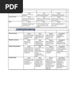 Rubric For Singing | PDF | Singing | Rhythm