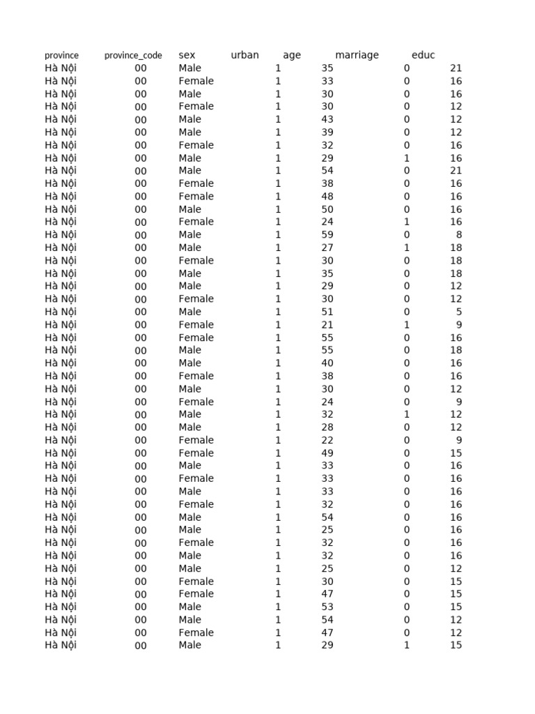Province Province - Code | PDF