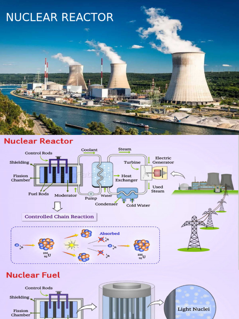 Overview of Nuclear Reactor Technology | PDF