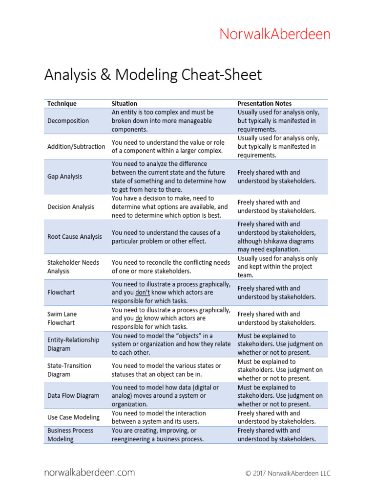 Analysis+&+Modeling+Cheatsheet | PDF | Use Case