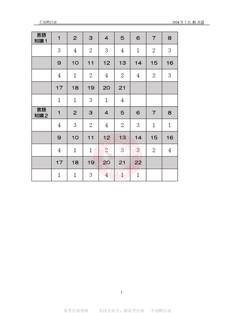 NN夏期集中特訓 最終日！テスト結果】出待ちで泣いてたのは私