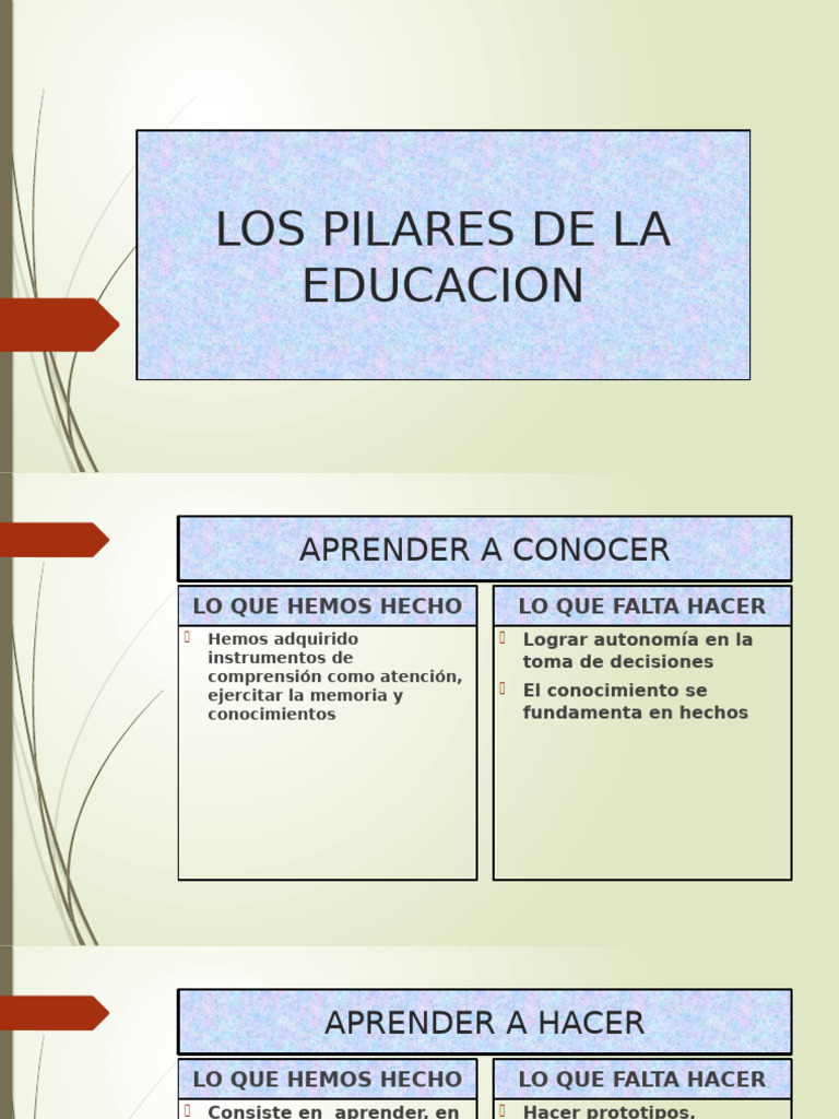 Los Pilares de La Educacion | PDF