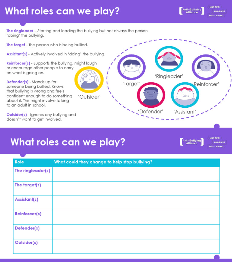 Understanding Bullying Roles | PDF