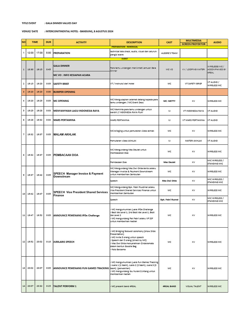 C. Rundown Technical Values Day IPD | PDF