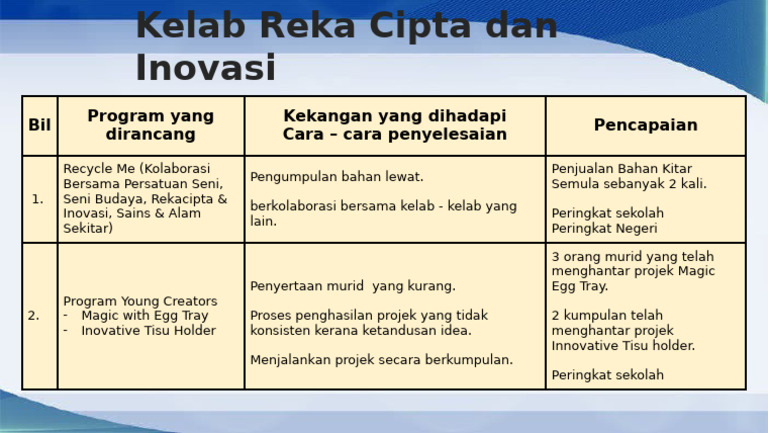 Laporan Koko Reka Cipta Dan Inovasi 2023 | PDF