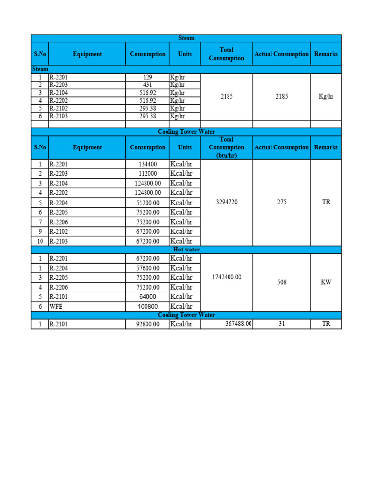 Equipment Energy Consumption Data | PDF
