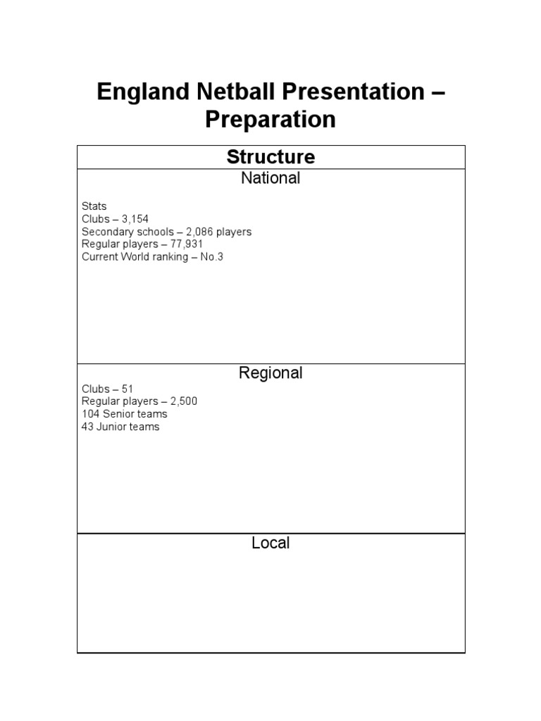 England Netball Overview and Stats | PDF | Sports | Basketball