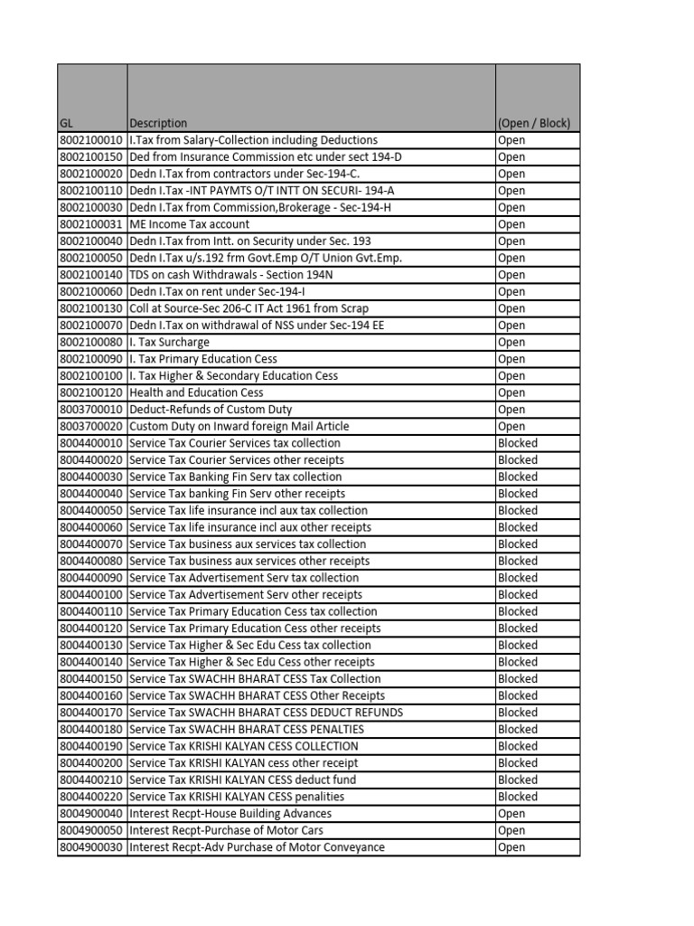 GL Codes for Tax and Service Transactions | PDF | Postage Stamp | Mail
