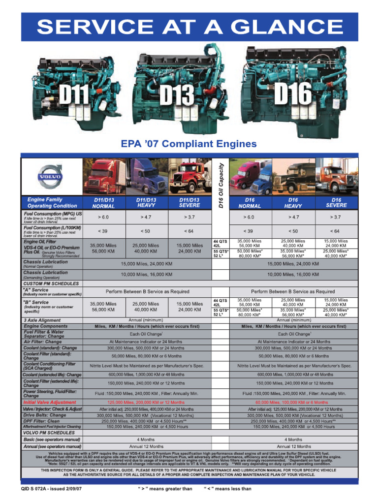 Volvo Engine Service Intervals EPA 07 Engines | PDF