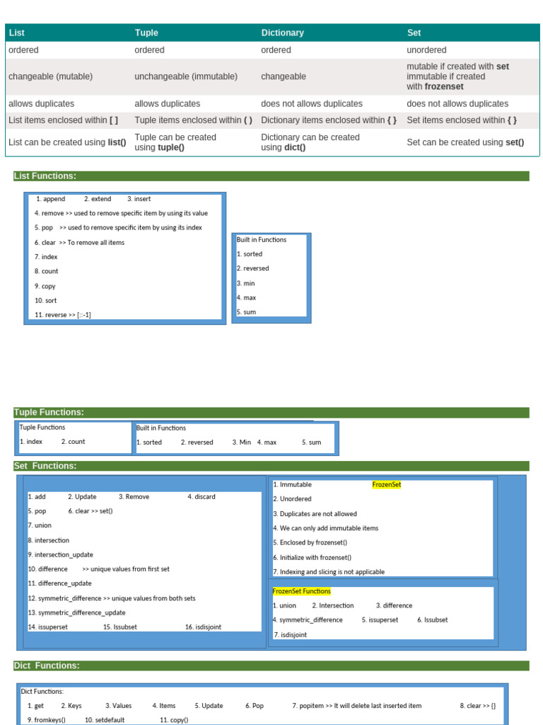 Notes list set tuple dict pdf computing programming paradigms