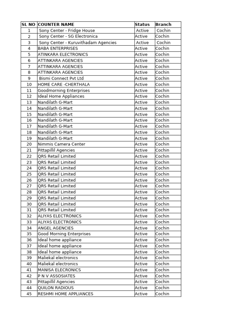 store-address-cochin-branch-pdf-kerala