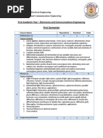 Damascus University Telecommunication Subject Description