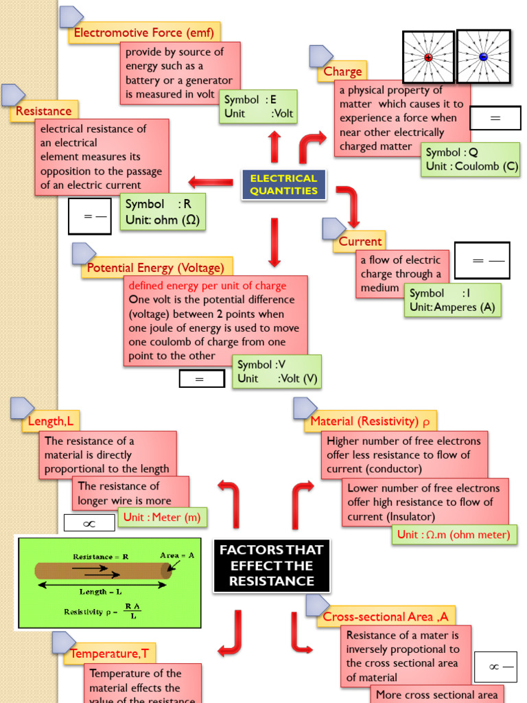 CH 1 | PDF | Electrical Resistance And Conductance | Voltage