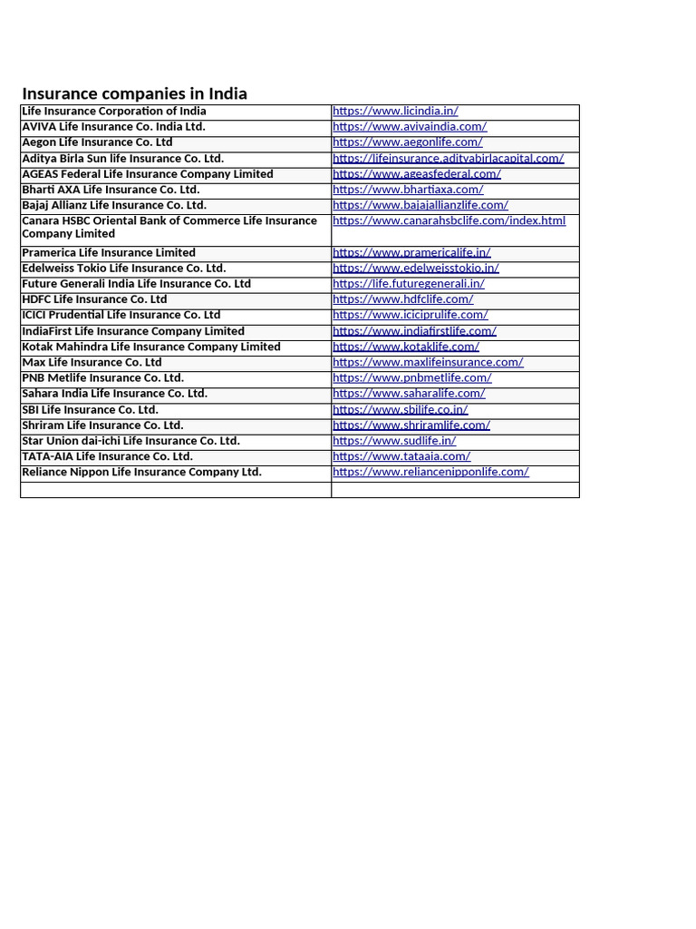 List of Indian Insurance Companies | PDF