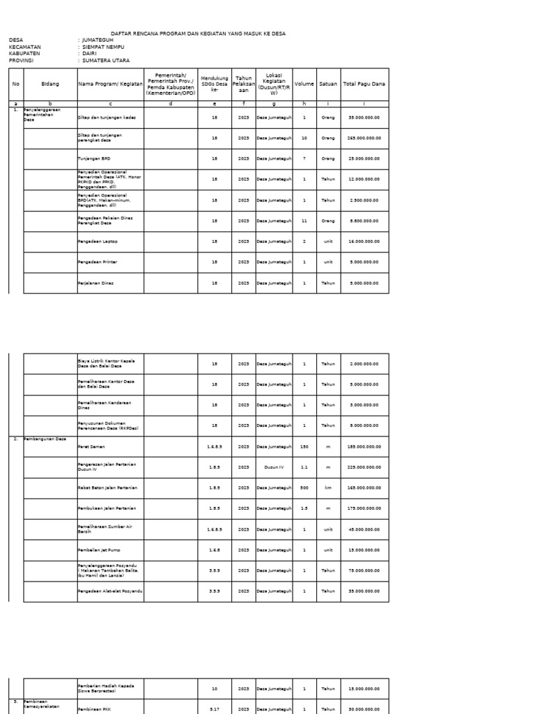 Rencana Program Desa Jumateguh 2023 | PDF