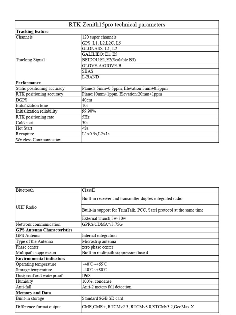 RTK Zenith15pro Technical Parameters | PDF | Telecommunications ...