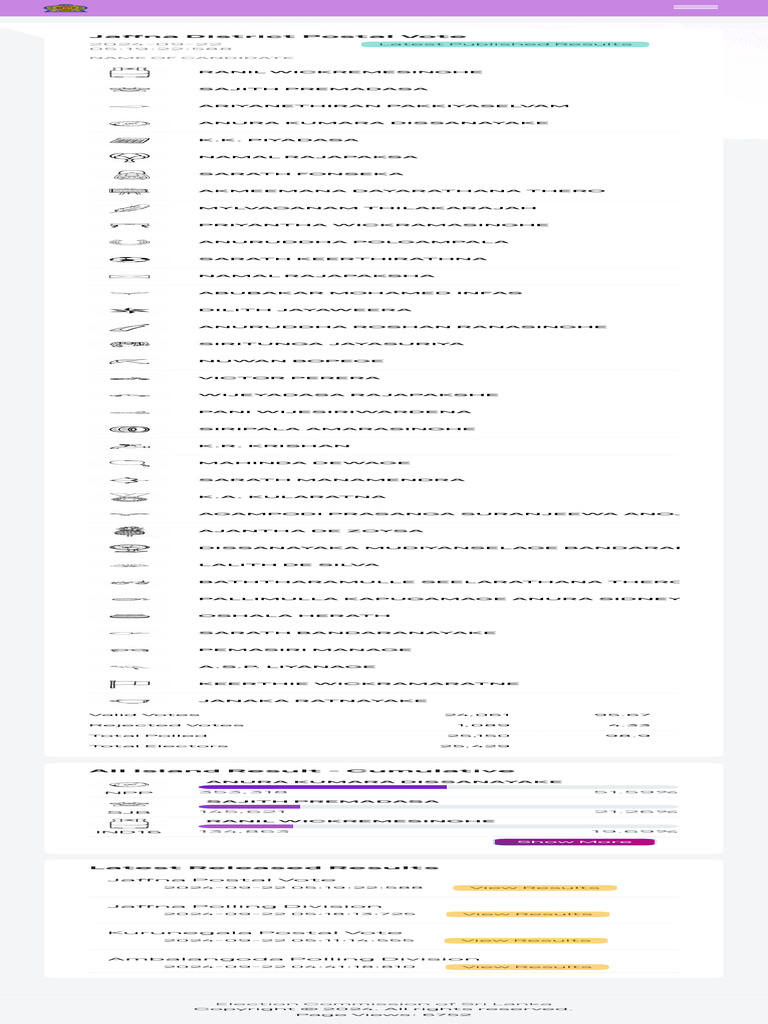 Live Sri Lanka Presidential Election Results 2024… PDF Sri Lanka