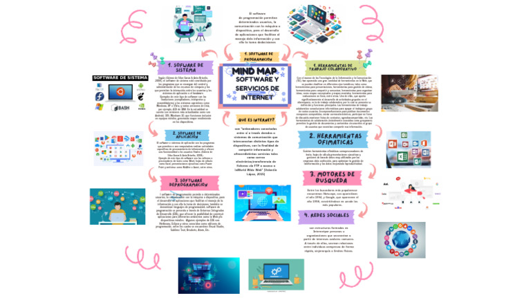 Mapa Mental Software | PDF | Software de la aplicacion | Entorno de ...