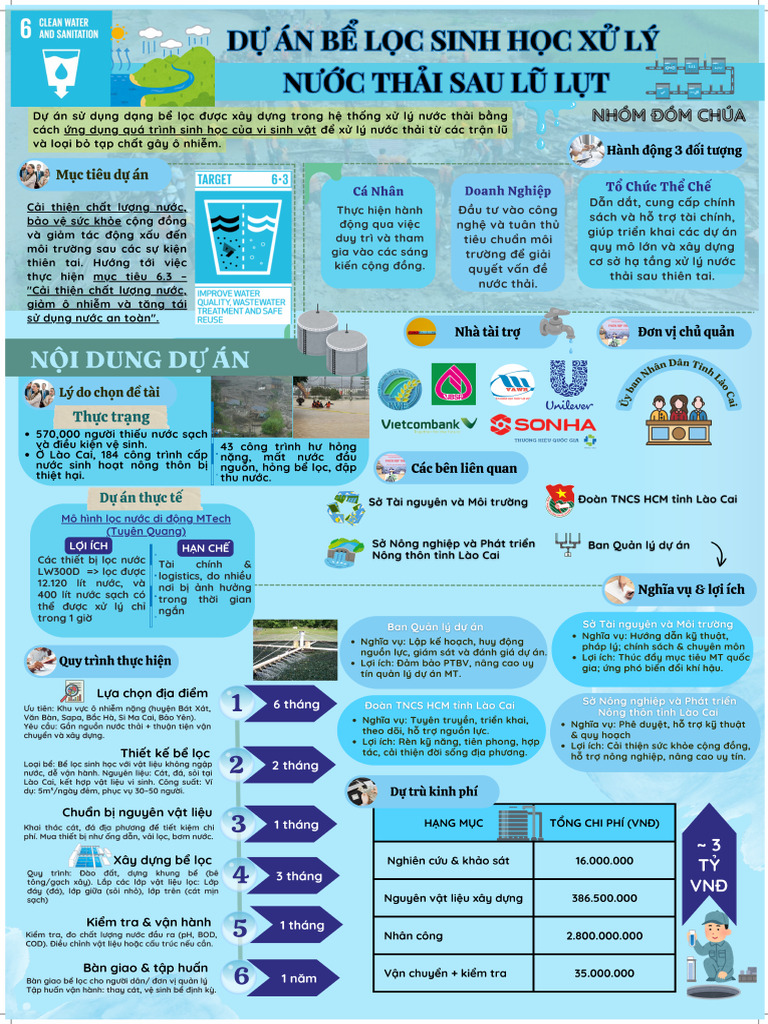 Poster SDG 6 | PDF