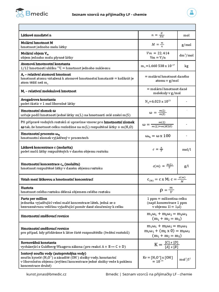 Seznam Vzorců Na Přijímačky | PDF