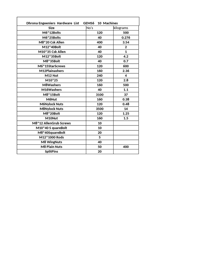 Dhrona Engineers Hardware Inventory | PDF