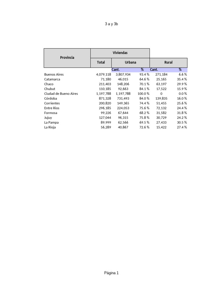 REPASO 3A y 3B | PDF | Urbanización | Alojamiento