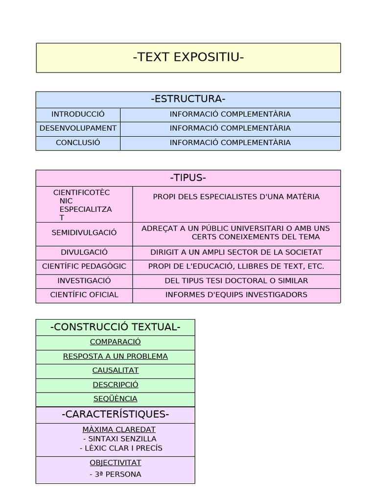 Esquema Text Expositiu | PDF