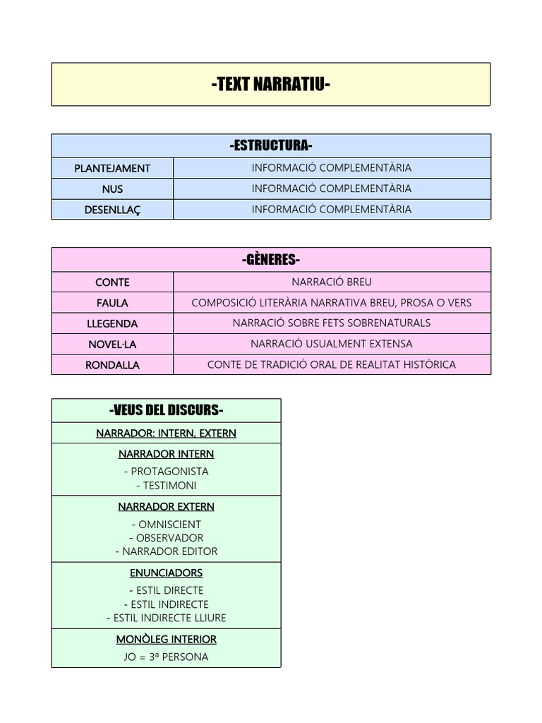 Esquema Text Narratiu | PDF