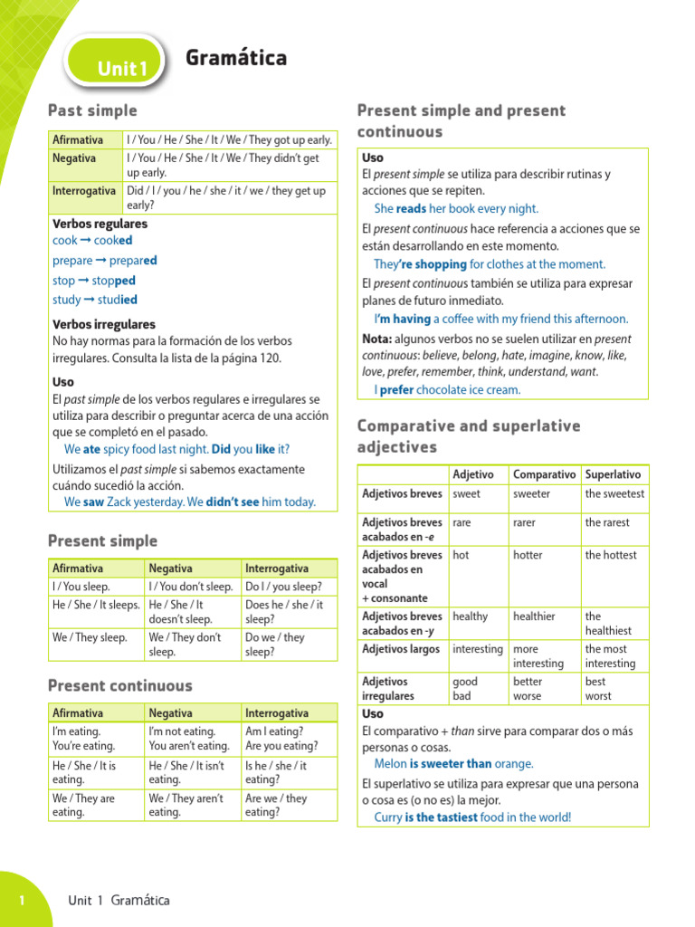 Extra, Grammar Reference in Spanish | PDF | Linguistics