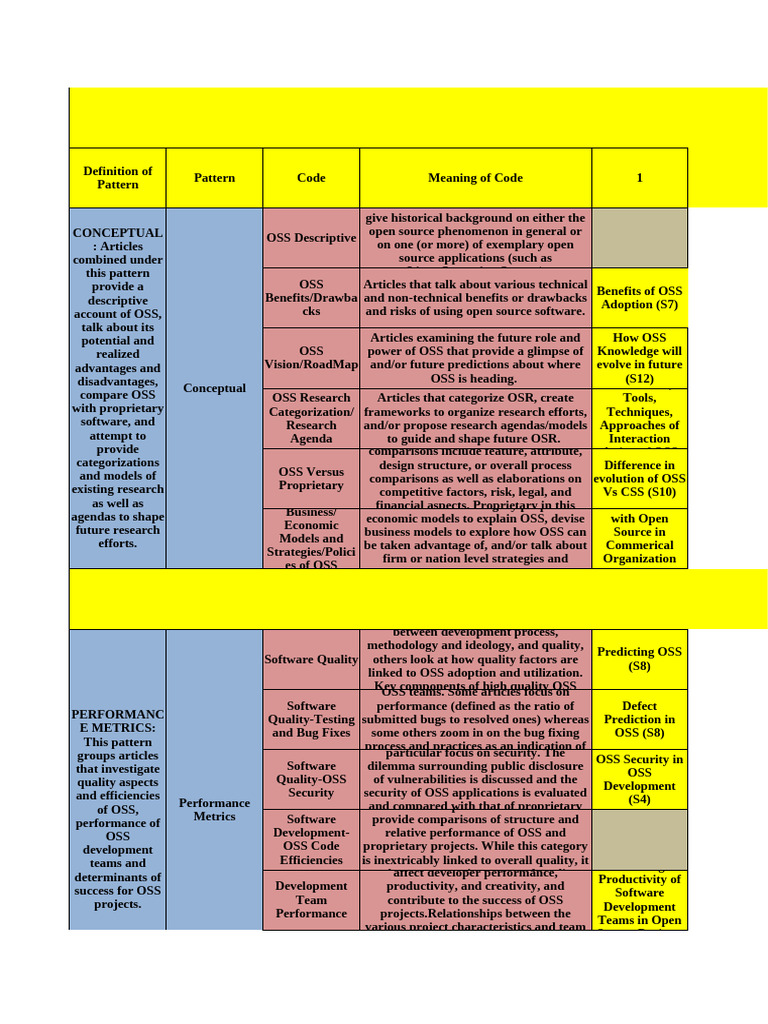 Taxonomy Mapping (Online) (Updated) | PDF | Operating System | Motivational