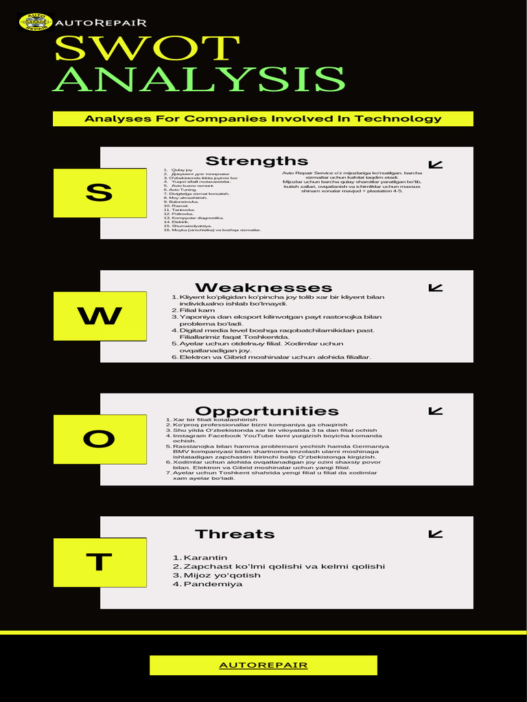 SWOT | PDF