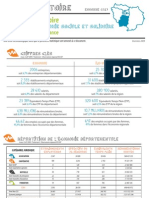 Fiche Territoire 91 - Novembre 2011