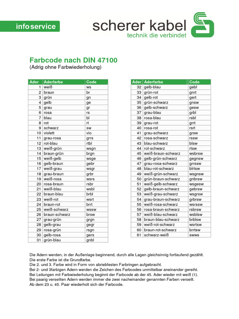 Farbcode Nach Din 47100 | PDF