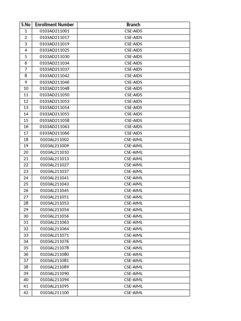 Students List Pdf Computer Engineering Science Education
