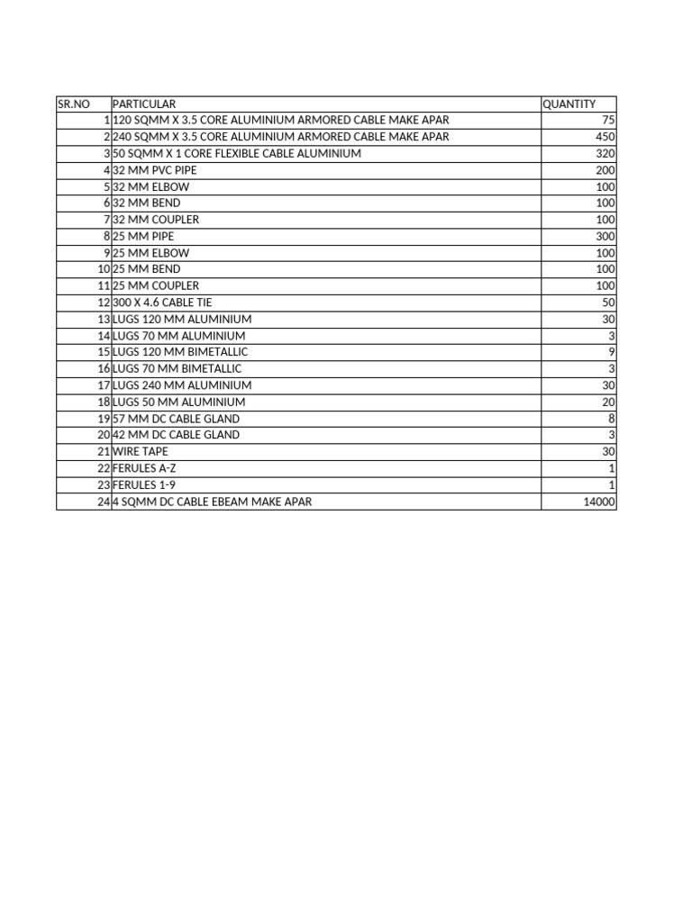Electrical Cable and Accessories Inventory | PDF | Materials ...