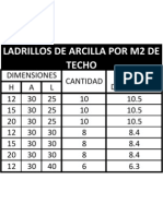 Ladrillos de Techo Por m2