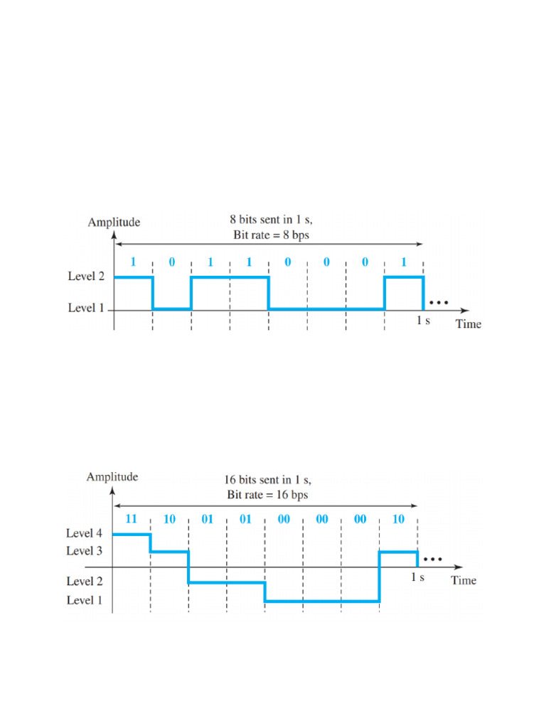 Principles of Communication Note 4 | PDF | Signal To Noise Ratio | Bit Rate