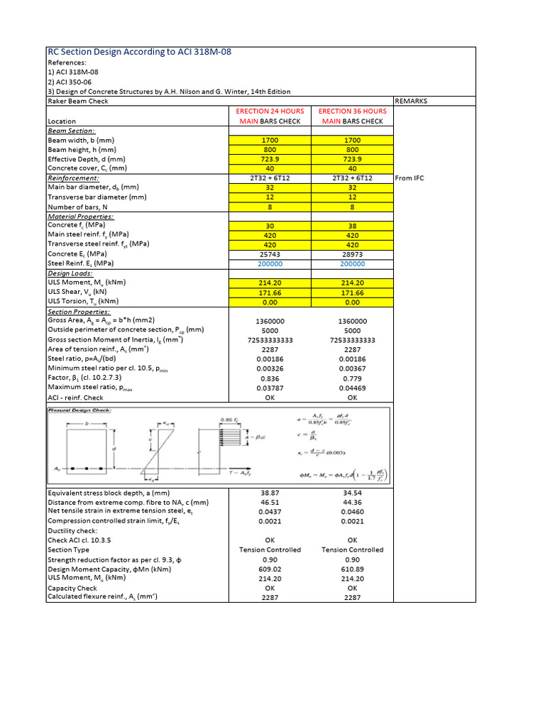 Raker Beam Design Analysis ACI 318M-08 | PDF | Beam (Structure) | Bending
