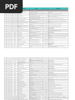 Panel Clinic Listing As at 1st February-2011-Aia